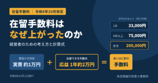 在留手数料はなぜ上がったのか ― 経営者のための考え方と計算式
